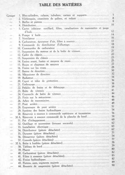 Table des mati&eagrave;res 1936