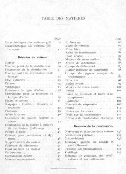 Table des matières 1934